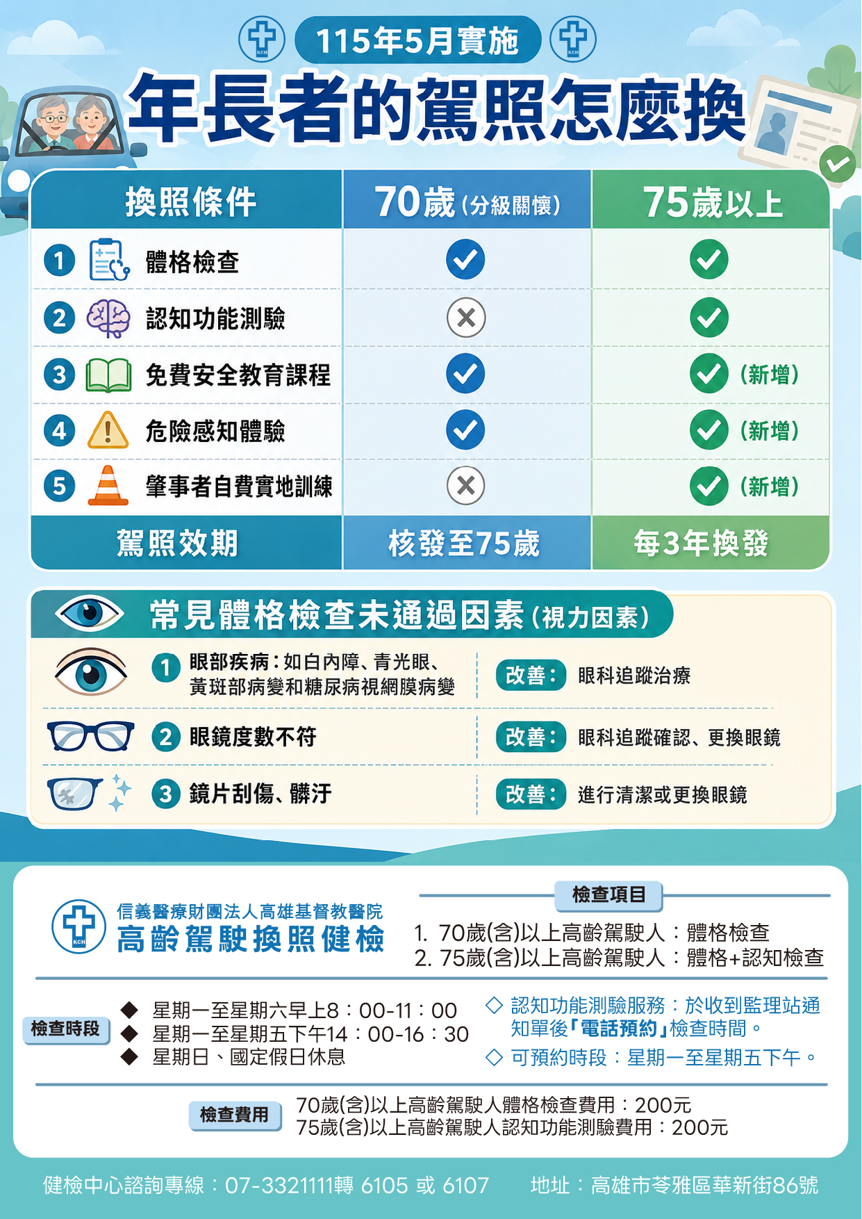 【家中長輩駕照要換照了嗎？#高齡駕駛換照健檢看這裡】