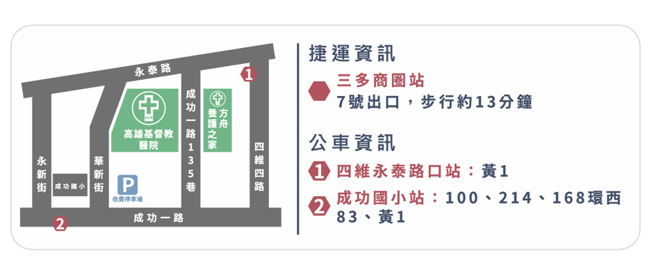本院交通路線圖、停車場位置圖及附近商圈