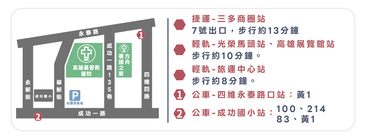 本院交通路線圖、停車場位置圖及附近商圈